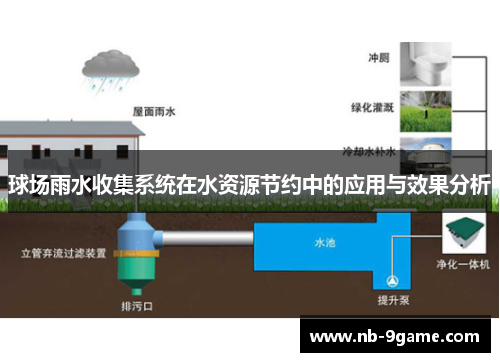 球场雨水收集系统在水资源节约中的应用与效果分析 球场雨水收集系统在水资源节约中的应用与效果分析