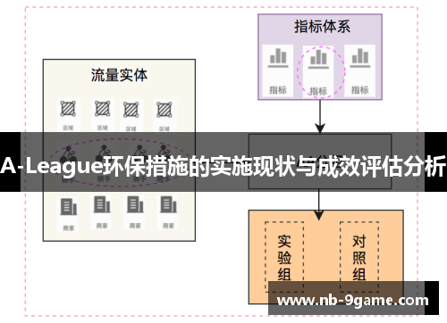 A-League环保措施的实施现状与成效评估分析 A-League环保措施的实施现状与成效评估分析