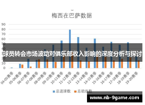 球员转会市场波动对俱乐部收入影响的深度分析与探讨