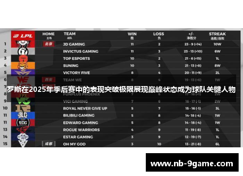 罗斯在2025年季后赛中的表现突破极限展现巅峰状态成为球队关键人物