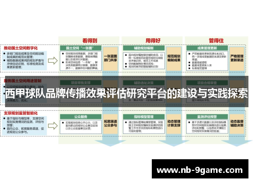 西甲球队品牌传播效果评估研究平台的建设与实践探索 西甲球队品牌传播效果评估研究平台的建设与实践探索