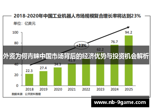 外资为何青睐中国市场背后的经济优势与投资机会解析 外资为何青睐中国市场背后的经济优势与投资机会解析