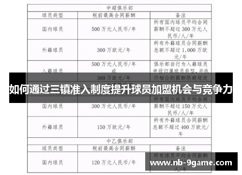 如何通过三镇准入制度提升球员加盟机会与竞争力 如何通过三镇准入制度提升球员加盟机会与竞争力