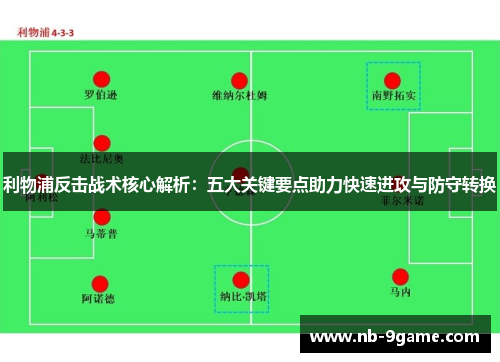 利物浦反击战术核心解析:五大关键要点助力快速进攻与防守转换 利物浦反击战术核心解析:五大关键要点助力快速进攻与防守转换