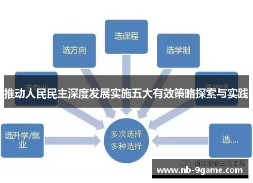 推动人民民主深度发展实施五大有效策略探索与实践