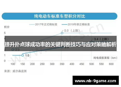 提升扑点球成功率的关键判断技巧与应对策略解析 提升扑点球成功率的关键判断技巧与应对策略解析