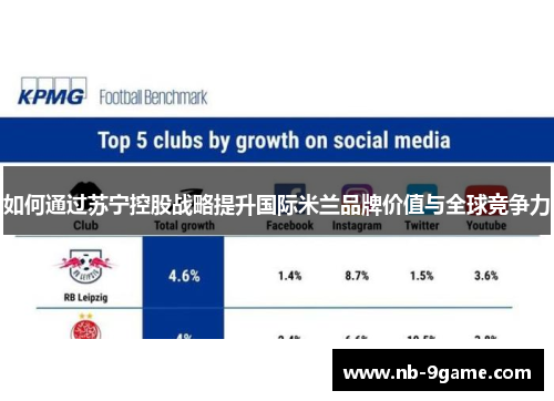 如何通过苏宁控股战略提升国际米兰品牌价值与全球竞争力 如何通过苏宁控股战略提升国际米兰品牌价值与全球竞争力