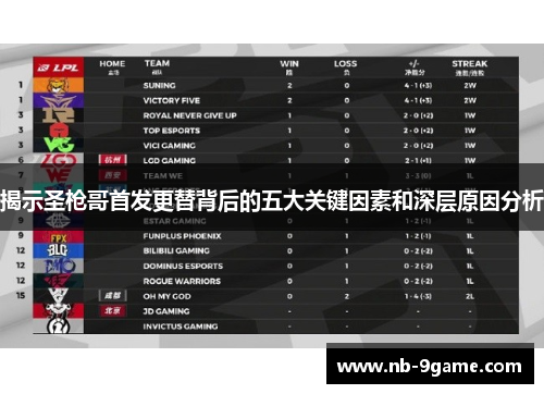 揭示圣枪哥首发更替背后的五大关键因素和深层原因分析 揭示圣枪哥首发更替背后的五大关键因素和深层原因分析