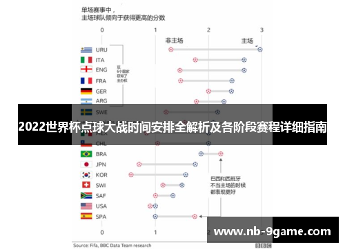 2022世界杯点球大战时间安排全解析及各阶段赛程详细指南 2022世界杯点球大战时间安排全解析及各阶段赛程详细指南