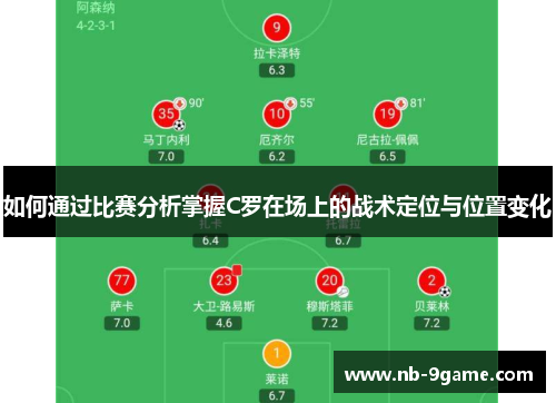 如何通过比赛分析掌握C罗在场上的战术定位与位置变化 如何通过比赛分析掌握C罗在场上的战术定位与位置变化