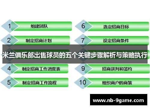 米兰俱乐部出售球员的五个关键步骤解析与策略执行 米兰俱乐部出售球员的五个关键步骤解析与策略执行