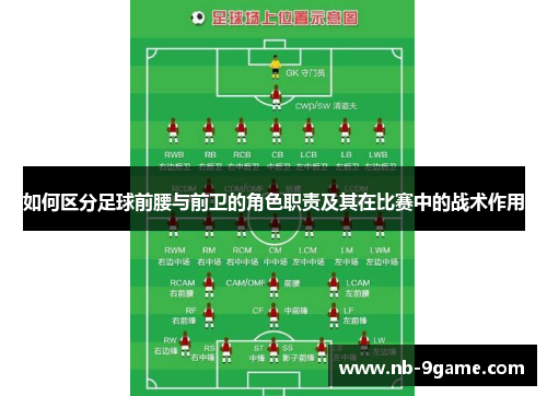 如何区分足球前腰与前卫的角色职责及其在比赛中的战术作用 如何区分足球前腰与前卫的角色职责及其在比赛中的战术作用