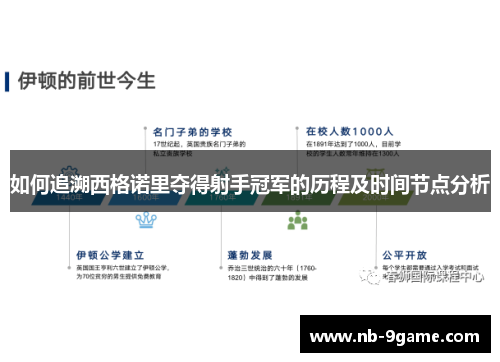 如何追溯西格诺里夺得射手冠军的历程及时间节点分析 如何追溯西格诺里夺得射手冠军的历程及时间节点分析
