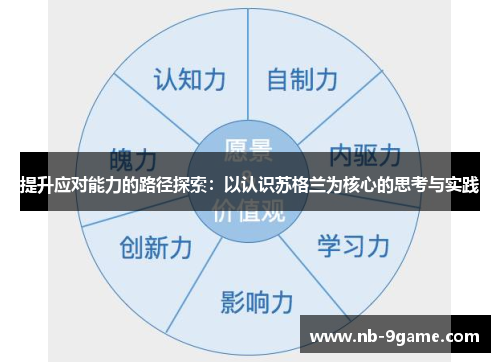 提升应对能力的路径探索:以认识苏格兰为核心的思考与实践 提升应对能力的路径探索:以认识苏格兰为核心的思考与实践