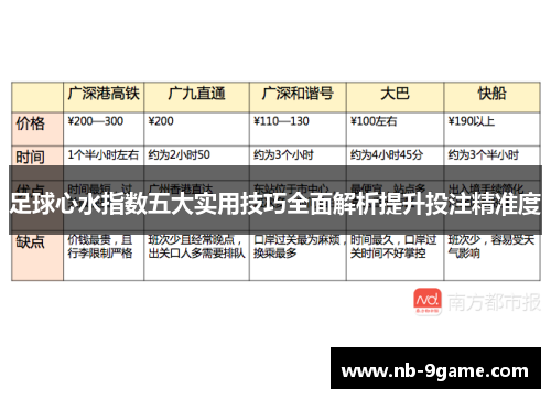 足球心水指数五大实用技巧全面解析提升投注精准度 足球心水指数五大实用技巧全面解析提升投注精准度