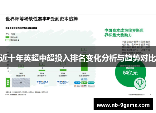 近十年英超中超投入排名变化分析与趋势对比 近十年英超中超投入排名变化分析与趋势对比