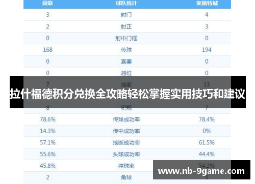 拉什福德积分兑换全攻略轻松掌握实用技巧和建议 拉什福德积分兑换全攻略轻松掌握实用技巧和建议
